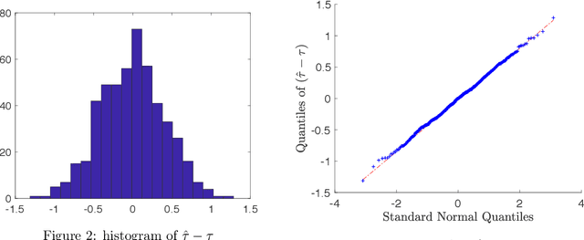 Figure 2 for Causal Inference with Differentially Private (Clustered) Outcomes