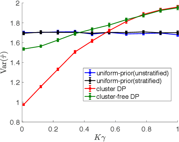 Figure 3 for Causal Inference with Differentially Private (Clustered) Outcomes