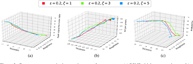 Figure 4 for NetFlick: Adversarial Flickering Attacks on Deep Learning Based Video Compression