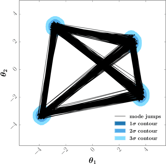 Figure 1 for Accelerating Markov Chain Monte Carlo sampling with diffusion models