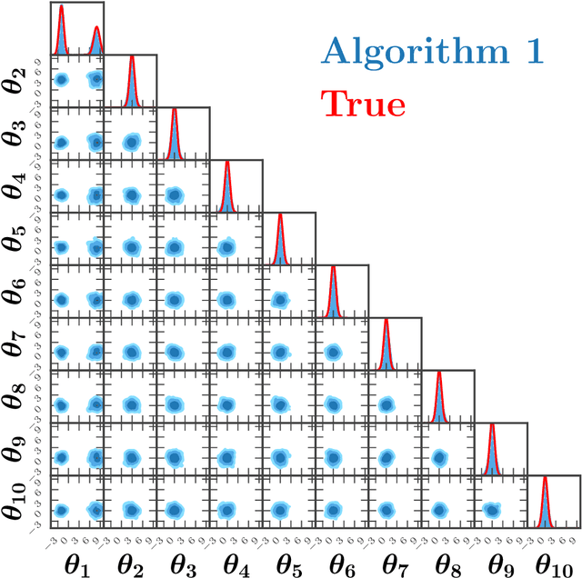 Figure 2 for Accelerating Markov Chain Monte Carlo sampling with diffusion models