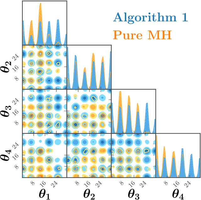Figure 4 for Accelerating Markov Chain Monte Carlo sampling with diffusion models