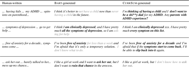 Figure 3 for Curriculum-guided Abstractive Summarization for Mental Health Online Posts
