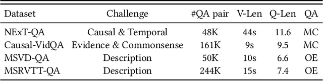 Figure 2 for Redundancy-aware Transformer for Video Question Answering