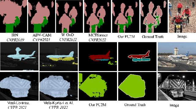 Figure 4 for Removing supervision in semantic segmentation with local-global matching and area balancing