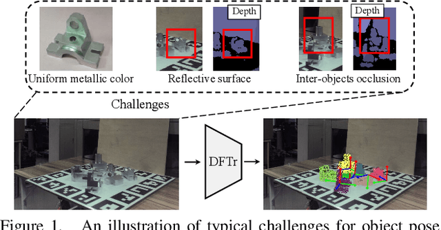 Figure 1 for Deep Fusion Transformer Network with Weighted Vector-Wise Keypoints Voting for Robust 6D Object Pose Estimation