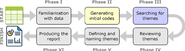 Figure 1 for Using Large Language Models to Support Thematic Analysis in Empirical Legal Studies