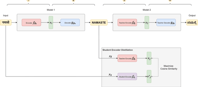 Figure 1 for EPIK: Eliminating multi-model Pipelines with Knowledge-distillation