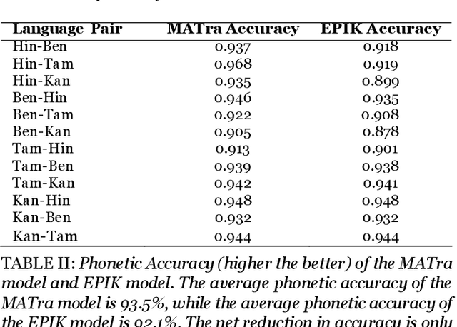 Figure 4 for EPIK: Eliminating multi-model Pipelines with Knowledge-distillation