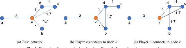 Figure 1 for Cobalt: Optimizing Mining Rewards in Proof-of-Work Network Games