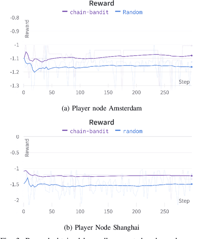Figure 3 for Cobalt: Optimizing Mining Rewards in Proof-of-Work Network Games
