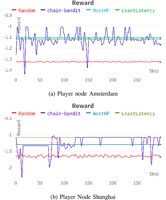 Figure 4 for Cobalt: Optimizing Mining Rewards in Proof-of-Work Network Games