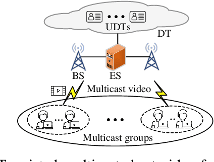 Figure 1 for Digital Twin-Assisted Resource Demand Prediction for Multicast Short Video Streaming
