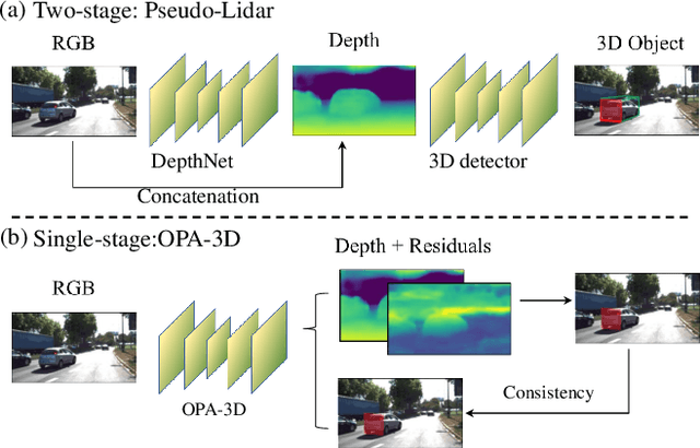 Figure 1 for OPA-3D: Occlusion-Aware Pixel-Wise Aggregation for Monocular 3D Object Detection