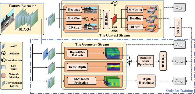 Figure 2 for OPA-3D: Occlusion-Aware Pixel-Wise Aggregation for Monocular 3D Object Detection