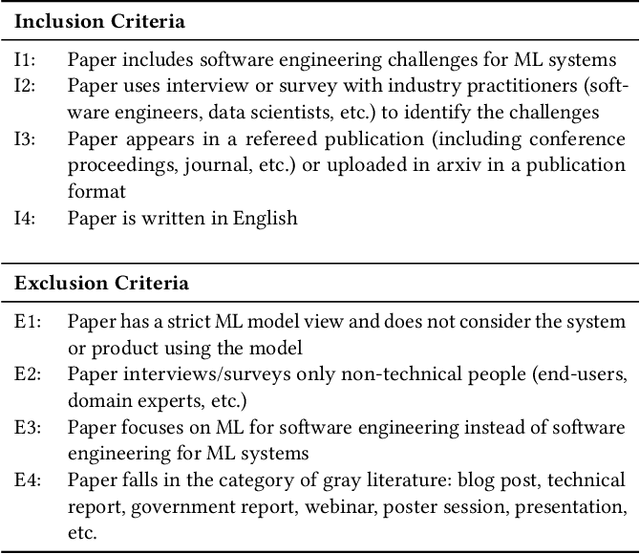 Figure 4 for A Meta-Summary of Challenges in Building Products with ML Components -- Collecting Experiences from 4758+ Practitioners
