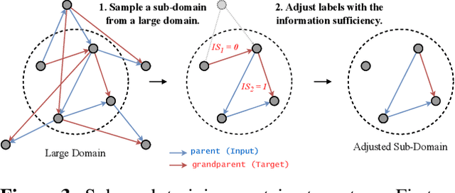 Figure 4 for Sparse and Local Networks for Hypergraph Reasoning