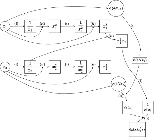 Figure 1 for On Solution Functions of Optimization: Universal Approximation and Covering Number Bounds