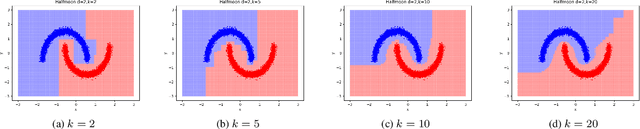 Figure 3 for LEURN: Learning Explainable Univariate Rules with Neural Networks