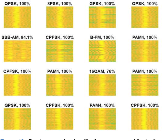 Figure 2 for Modulation Classification Through Deep Learning Using Resolution Transformed Spectrograms