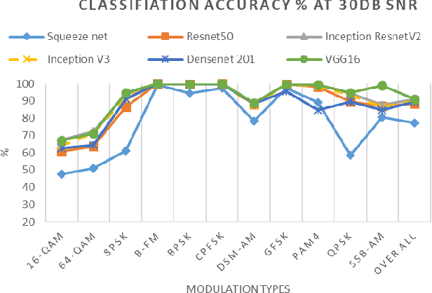 Figure 4 for Modulation Classification Through Deep Learning Using Resolution Transformed Spectrograms