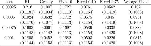 Figure 4 for Action-State Dependent Dynamic Model Selection