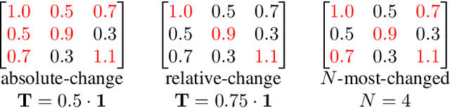 Figure 4 for An Event-Based Approach for the Conservative Compression of Covariance Matrices