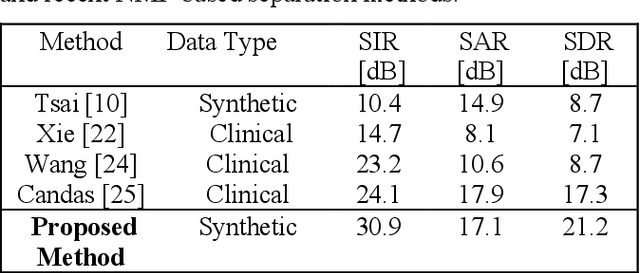 Figure 4 for A New Non-Negative Matrix Factorization Approach for Blind Source Separation of Cardiovascular and Respiratory Sound Based on the Periodicity of Heart and Lung Function