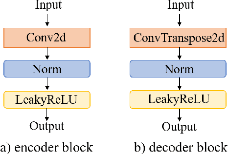 Figure 2 for Two-stage Autoencoder Neural Network for 3D Speech Enhancement