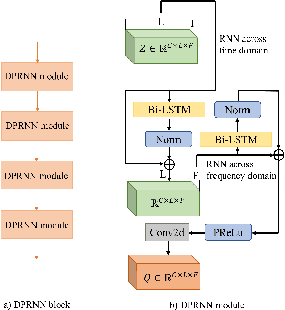 Figure 3 for Two-stage Autoencoder Neural Network for 3D Speech Enhancement