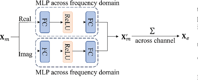 Figure 4 for Two-stage Autoencoder Neural Network for 3D Speech Enhancement