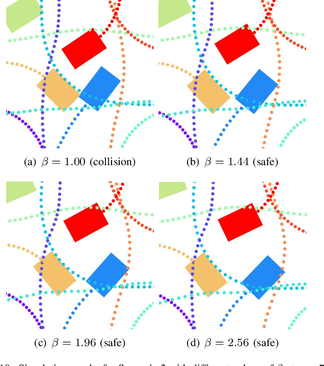 Figure 2 for Decentralized iLQR for Cooperative Trajectory Planning of Connected Autonomous Vehicles via Dual Consensus ADMM