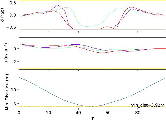 Figure 3 for Decentralized iLQR for Cooperative Trajectory Planning of Connected Autonomous Vehicles via Dual Consensus ADMM