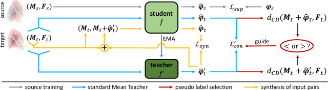 Figure 1 for A denoised Mean Teacher for domain adaptive point cloud registration