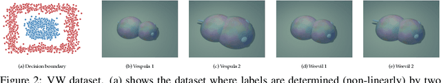 Figure 3 for Learning Human-Compatible Representations for Case-Based Decision Support