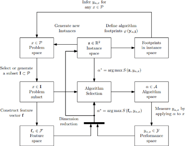 Figure 1 for Characterising harmful data sources when constructing multi-fidelity surrogate models