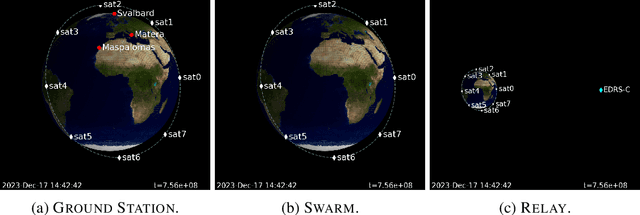 Figure 3 for Decentralised Semi-supervised Onboard Learning for Scene Classification in Low-Earth Orbit