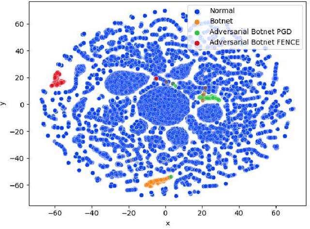 Figure 3 for On The Empirical Effectiveness of Unrealistic Adversarial Hardening Against Realistic Adversarial Attacks