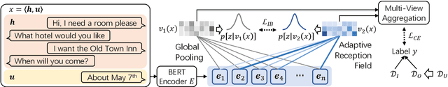 Figure 1 for Out-of-Domain Intent Detection Considering Multi-turn Dialogue Contexts