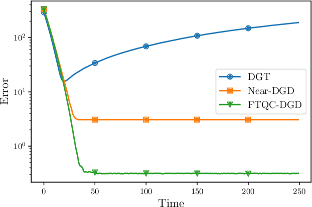 Figure 1 for Online Distributed Learning with Quantized Finite-Time Coordination