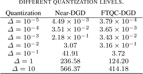 Figure 3 for Online Distributed Learning with Quantized Finite-Time Coordination