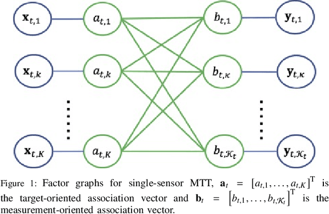 Figure 1 for A Gaussian Process Regression based Dynamical Models Learning Algorithm for Target Tracking
