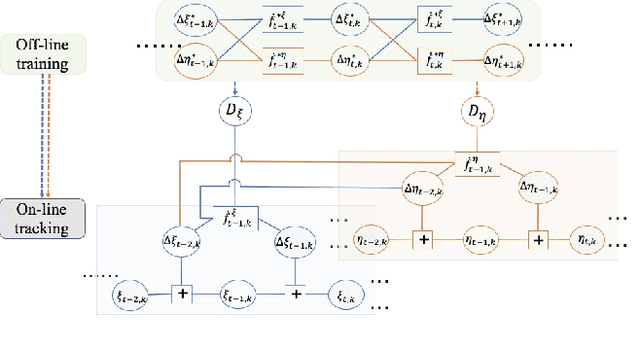 Figure 3 for A Gaussian Process Regression based Dynamical Models Learning Algorithm for Target Tracking
