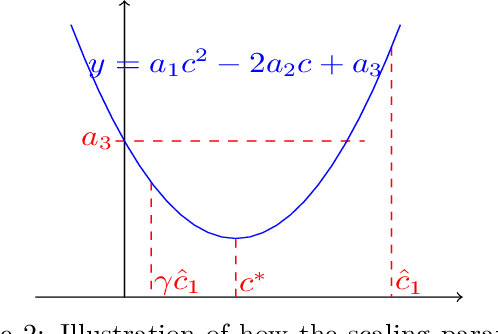 Figure 3 for Balance is Essence: Accelerating Sparse Training via Adaptive Gradient Correction