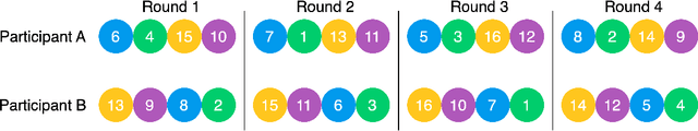 Figure 3 for Capturing Humans' Mental Models of AI: An Item Response Theory Approach