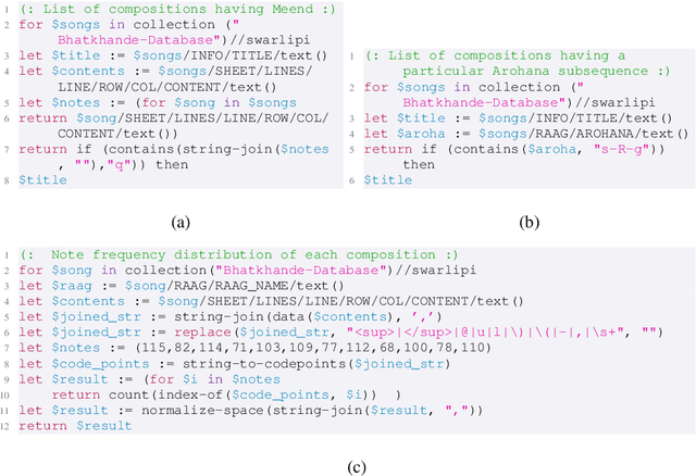 Figure 3 for SANGEET: A XML based Open Dataset for Research in Hindustani Sangeet