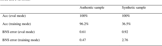 Figure 2 for ACQ: Improving Generative Data-free Quantization Via Attention Correction