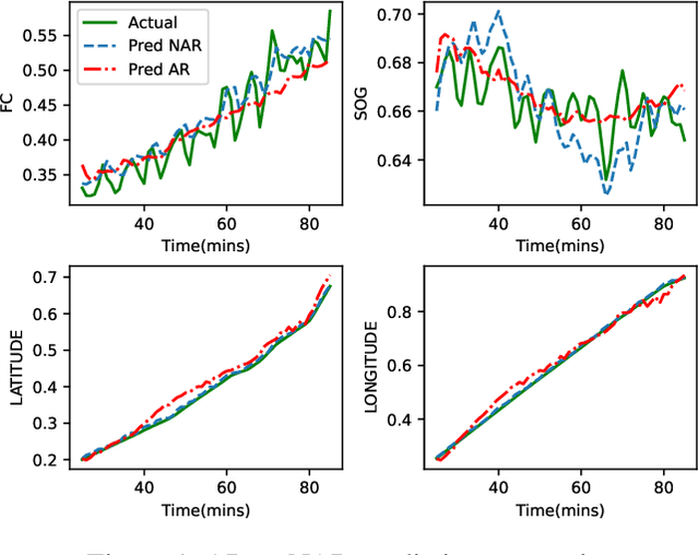 Figure 3 for Sequential Modeling of Complex Marine Navigation: Case Study on a Passenger Vessel (Student Abstract)