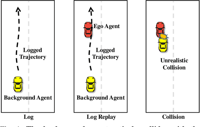 Figure 1 for LitSim: Conflict-aware Policy for Long-term Interactive Traffic Simulation