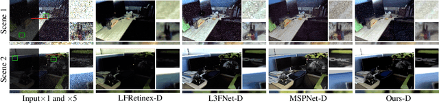 Figure 2 for Enhancing Low-light Light Field Images with A Deep Compensation Unfolding Network